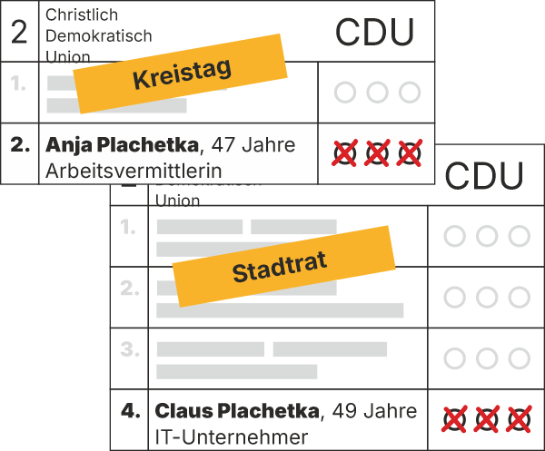 Wahlzettel für Anja und Claus Plachetka Wahlzettel für Anja und Claus Plachetka